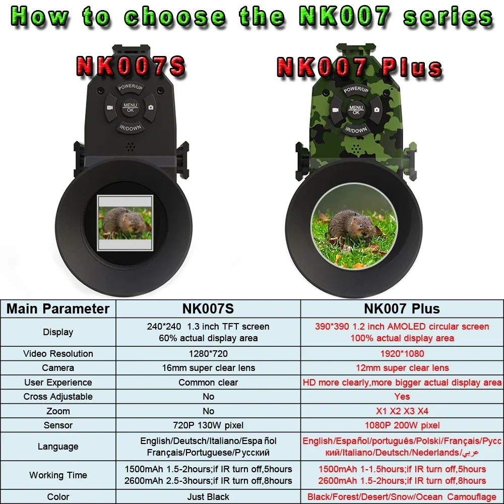 Megaorei NK007plus 200-400M Mo - Outdoor Hunting Digital Night Vision 리뷰 및 가격